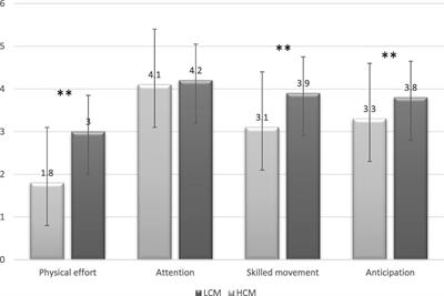 Cognitive Components Predict Virtual Reality-Induced Analgesia: Repeated Measures in Healthy Subjects